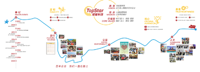 TRUNG QUỐC TOPSTAR TECHNOLOGY INDUSTRIAL CO., LIMITED