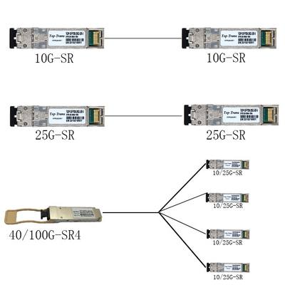 Mô-đun thu phát quang LC MMF song công 25GBASE-SR SFP28 850nm 100m